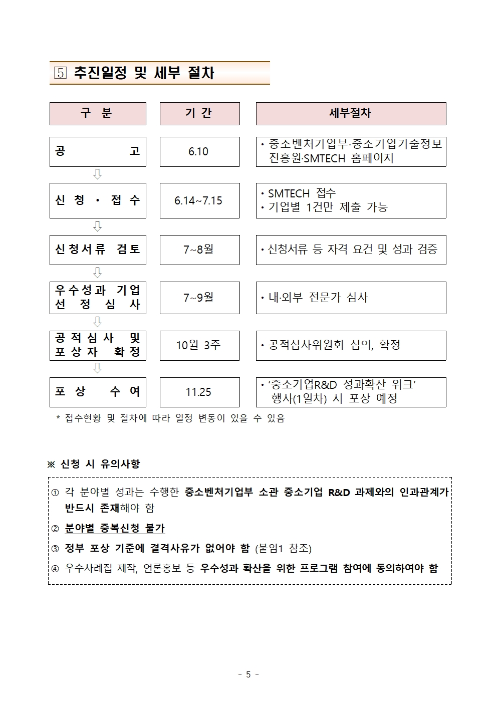 2024년 중소기업 R&D 우수성과 50선 모집 공고005.jpg